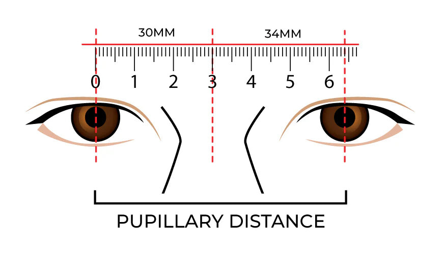 63 Pd How to Measure PD – Wynthorix