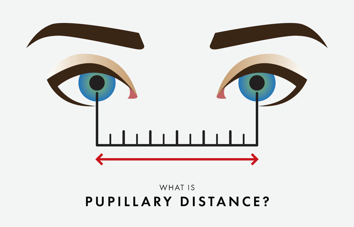 Dist Pd How to Measure PD – Wynthorix