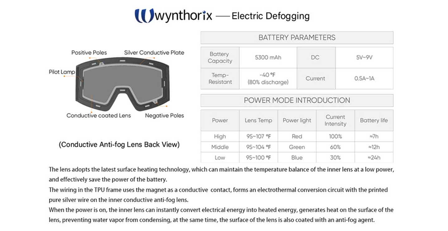 Wynthorix electric defogging goggles use advanced heating to keep lenses fog-free. They offer three power modes: High (7h), Middle (12h), and Low (24h).