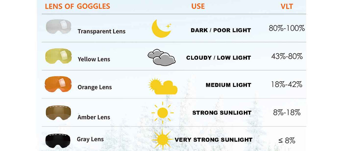 Quick Guide to Choose Goggles Lens | Wynthorix Mistaway Heated Goggles